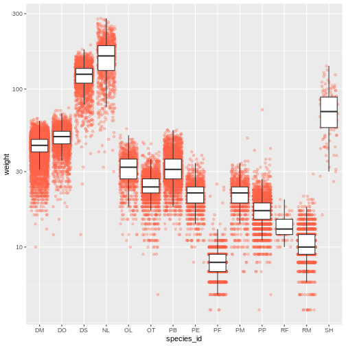 Data Analysis and Visualisation in R for Ecologists - Abbreviated: Data ...